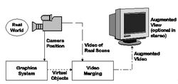 Monitor-based增强现实系统